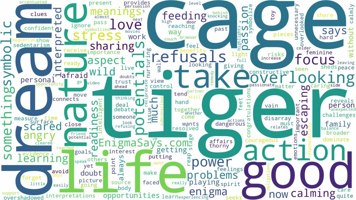 dream about tiger in cage and related dreams with their meanings in a word cloud