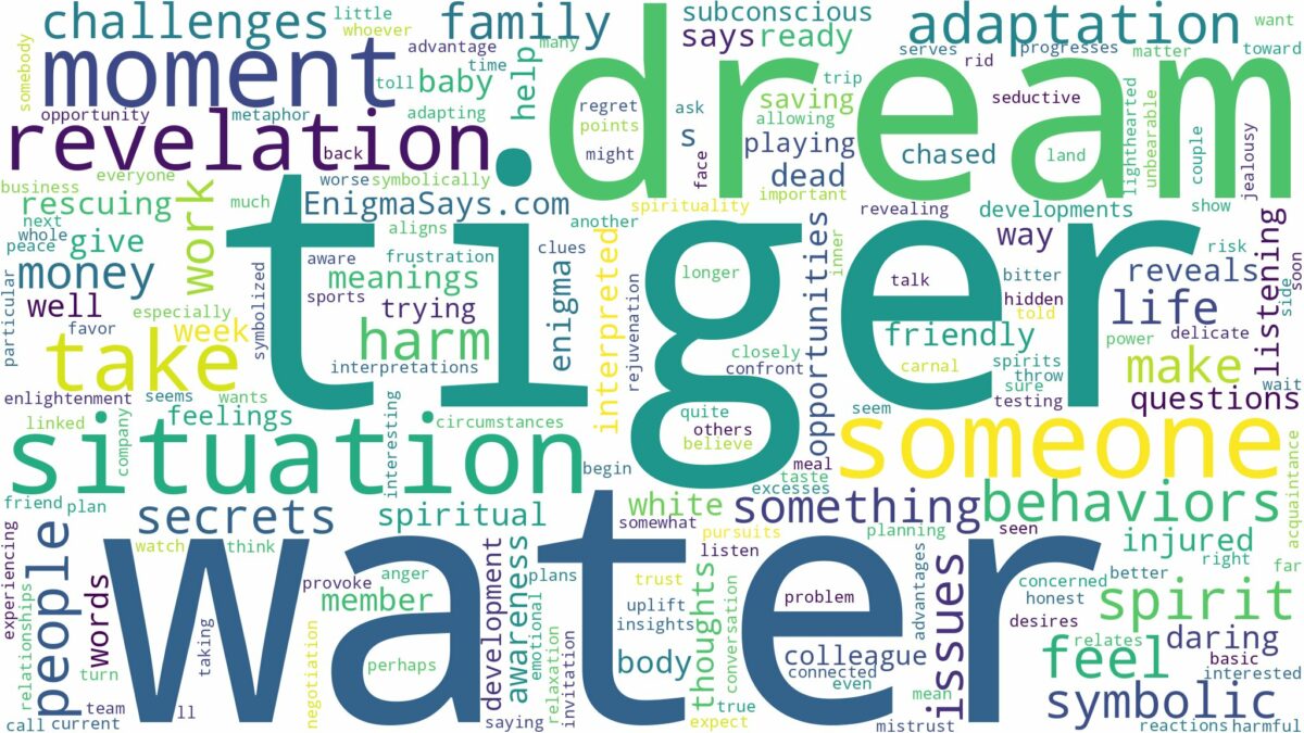 dream about tiger in water and related dreams with their meanings in a word cloud