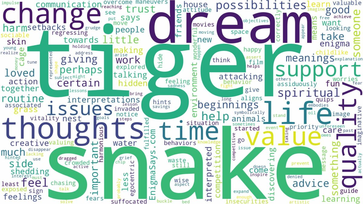 dream about tiger snake and related dreams with their meanings in a word cloud