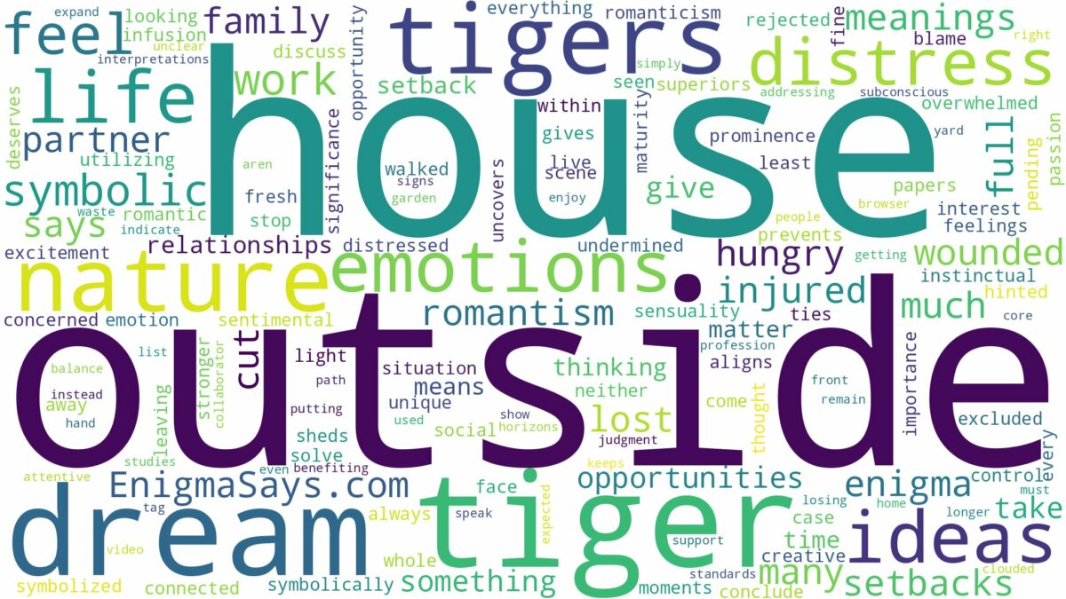 dreams about tigers outside your house and related dreams with their meanings in a word cloud