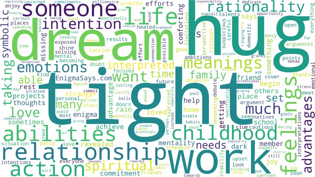 dream about tight hug and related dreams with their meanings in a word cloud