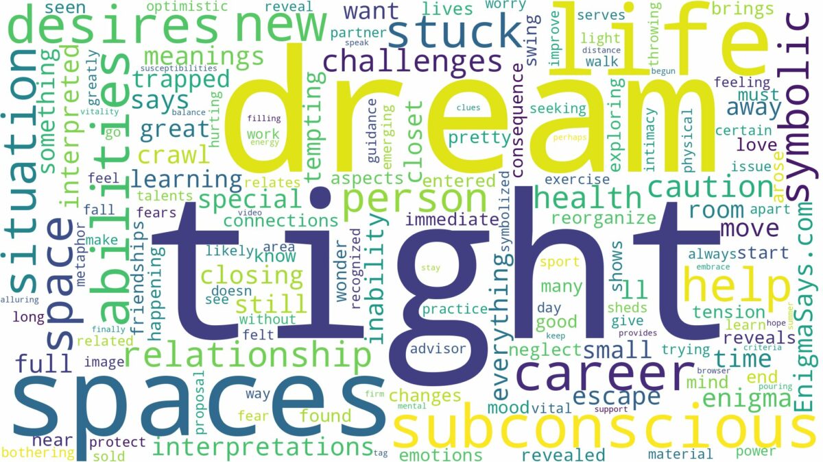 dream about tight spaces and related dreams with their meanings in a word cloud