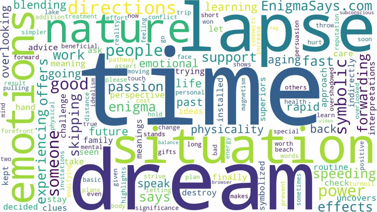 dream about time lapse and related dreams with their meanings in a word cloud