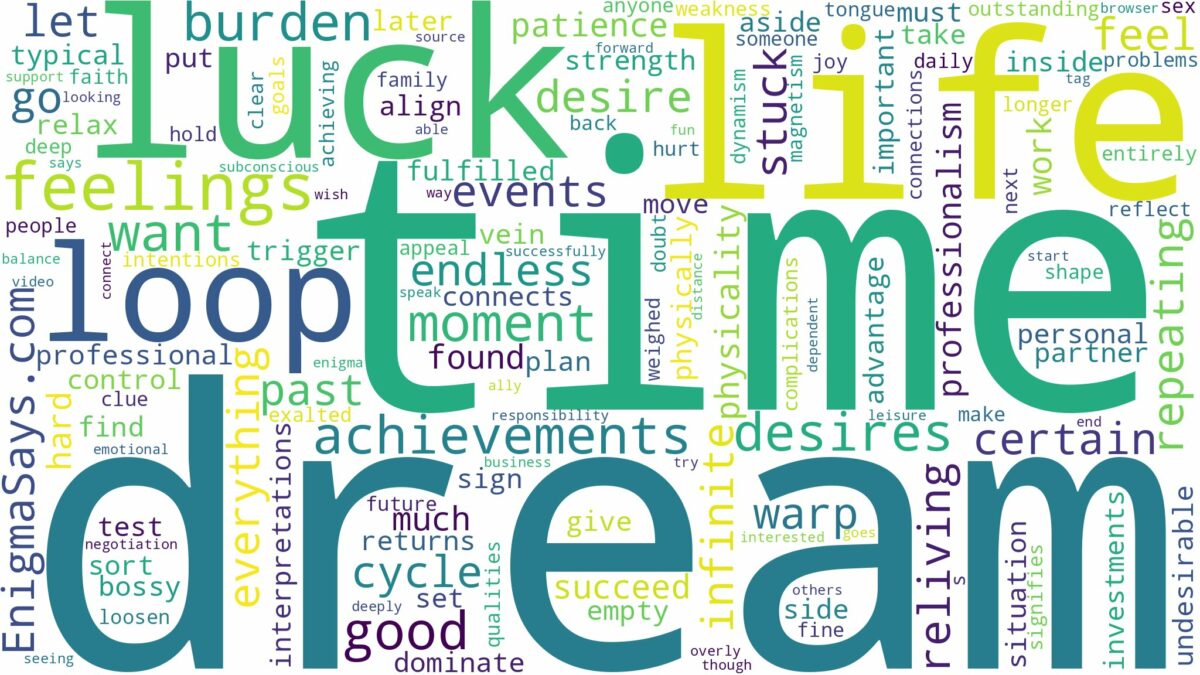 dream about time loop and related dreams with their meanings in a word cloud