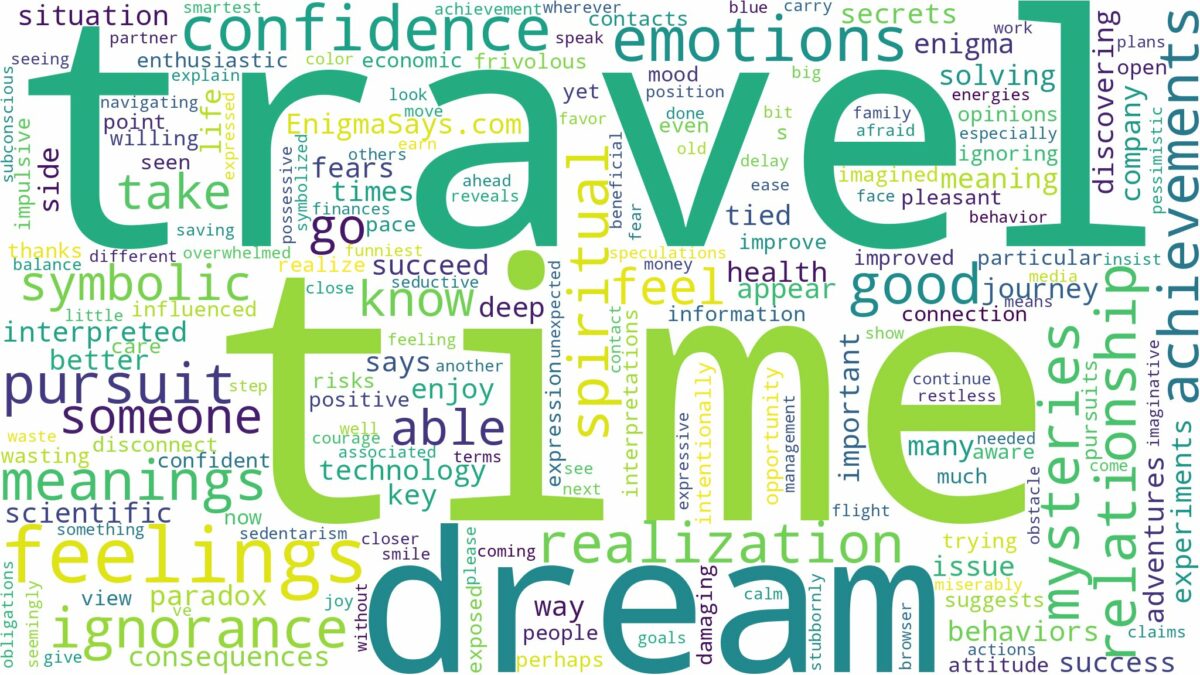 dream about time travel and related dreams with their meanings in a word cloud