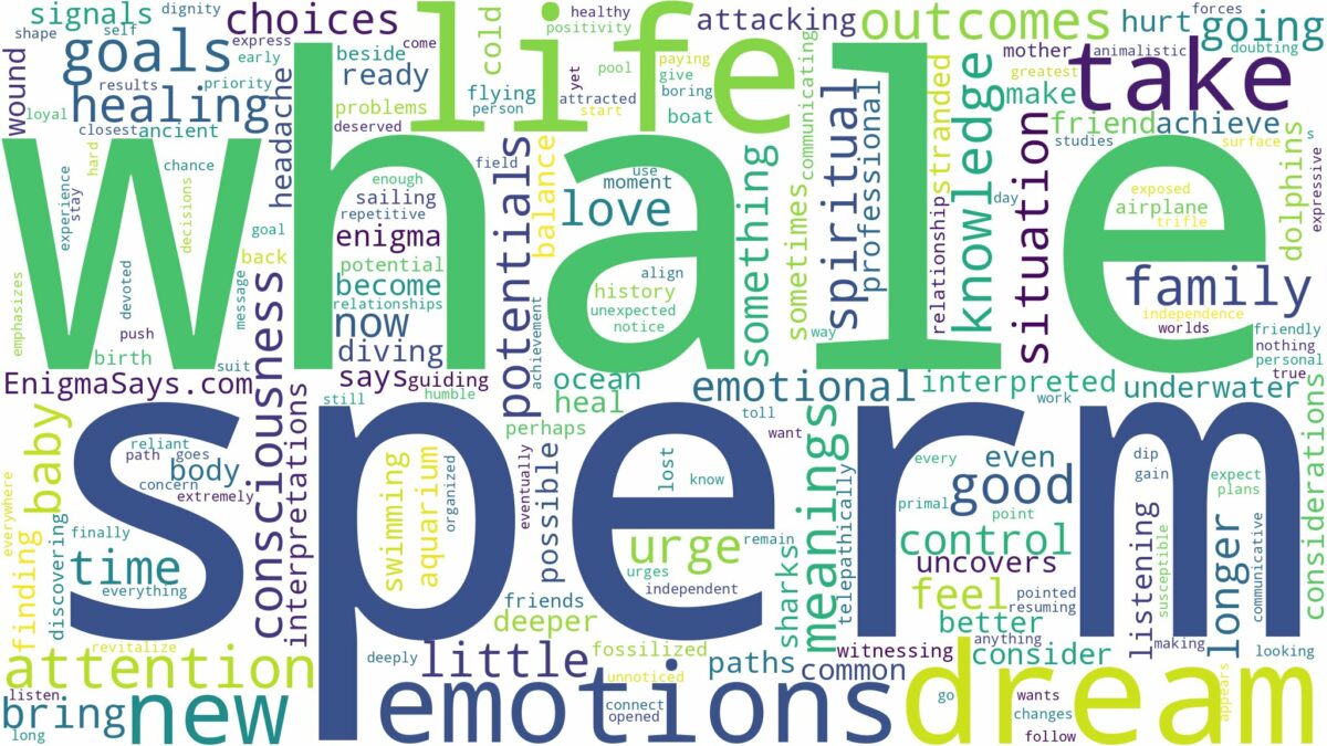 dream about a sperm whale and related dreams with their meanings in a word cloud