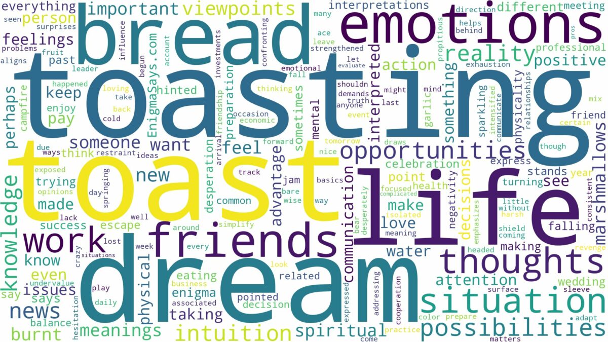 dream about toast and related dreams with their meanings in a word cloud