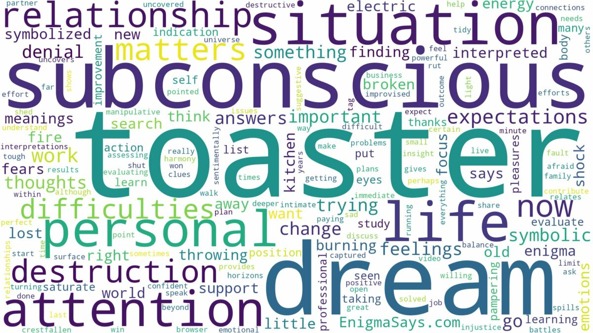 dream about toaster and related dreams with their meanings in a word cloud