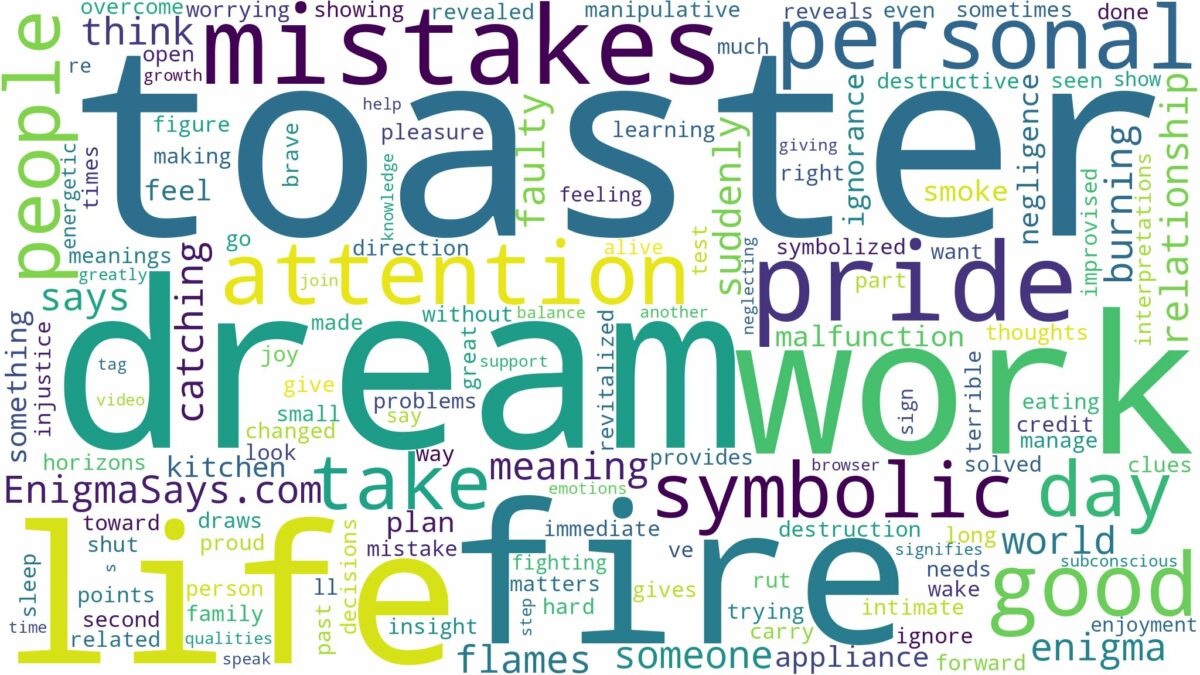 dream about toaster on fire and related dreams with their meanings in a word cloud