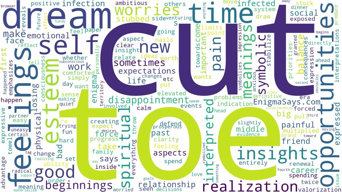 dream about toe cut off and related dreams with their meanings in a word cloud