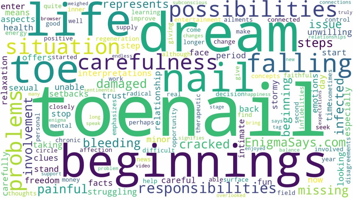 dreaming about toe nail falling off and related dreams with their meanings in a word cloud