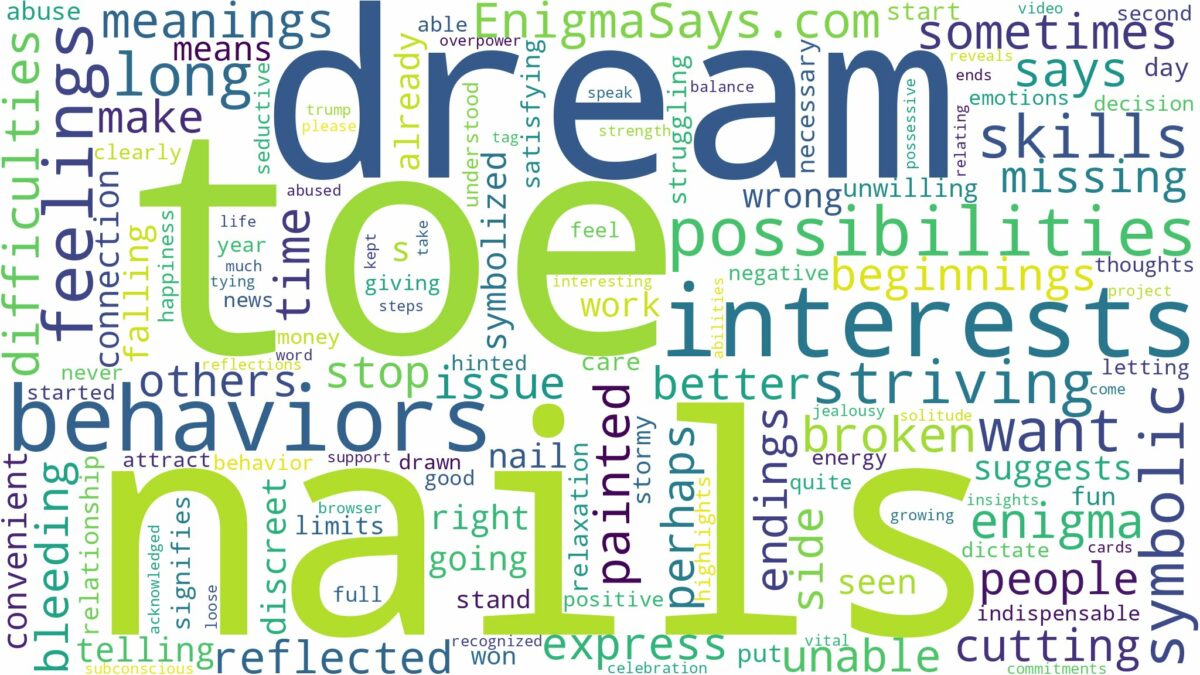 dream about toe nails and related dreams with their meanings in a word cloud