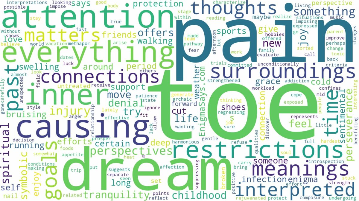 dream about toe pain and related dreams with their meanings in a word cloud