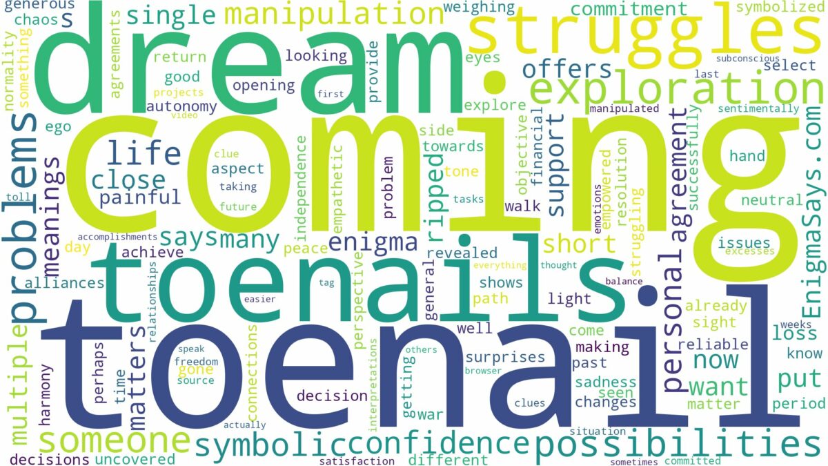 dreaming of toenail coming off and related dreams with their meanings in a word cloud