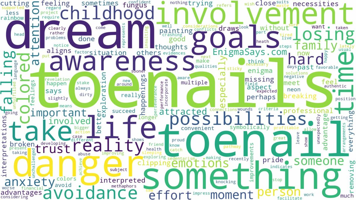 dreams about toenails and related dreams with their meanings in a word cloud