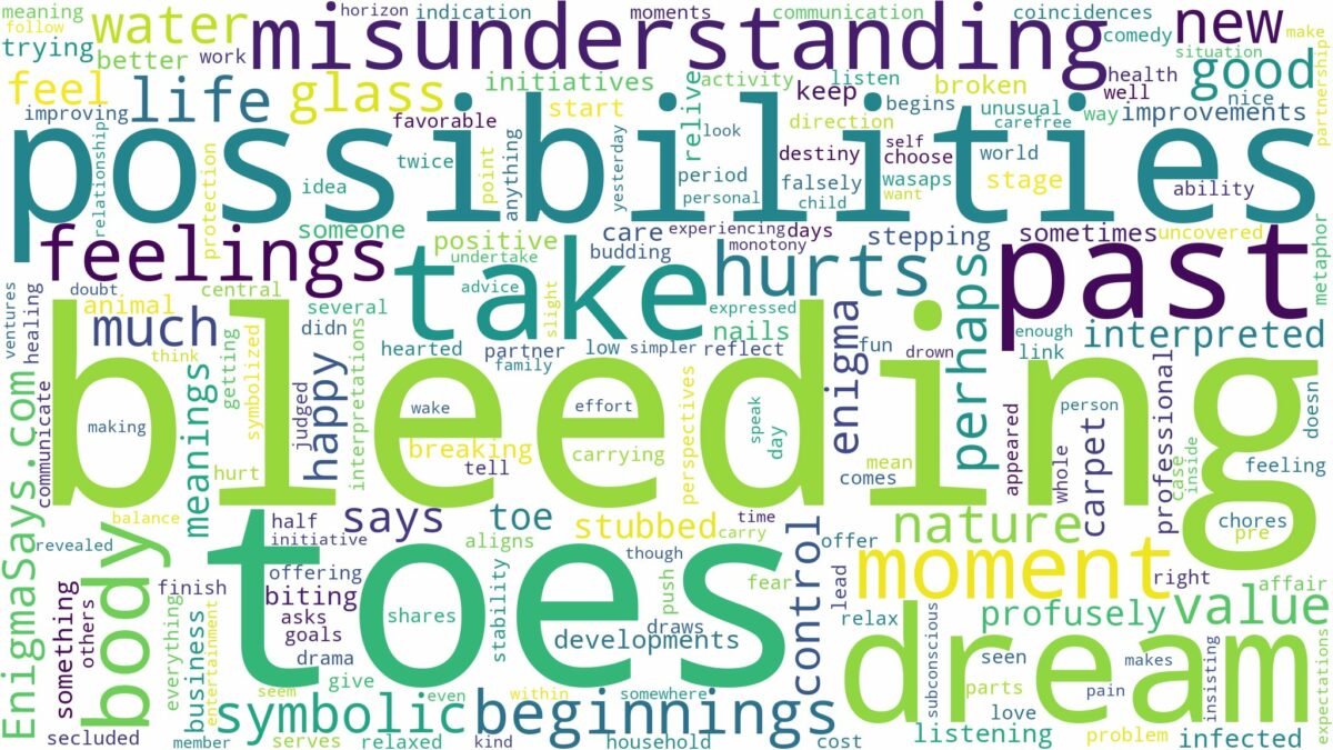 dreams about toes bleeding and related dreams with their meanings in a word cloud