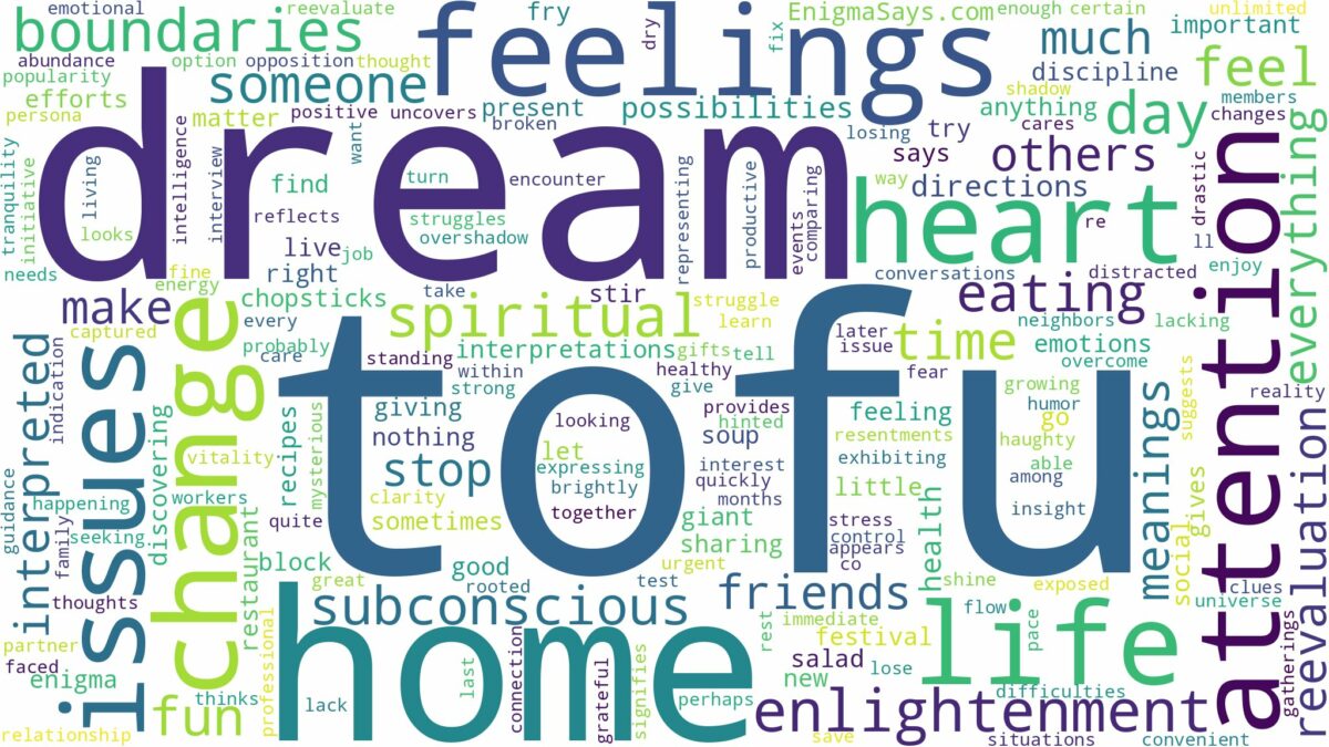 dream about tofu and related dreams with their meanings in a word cloud