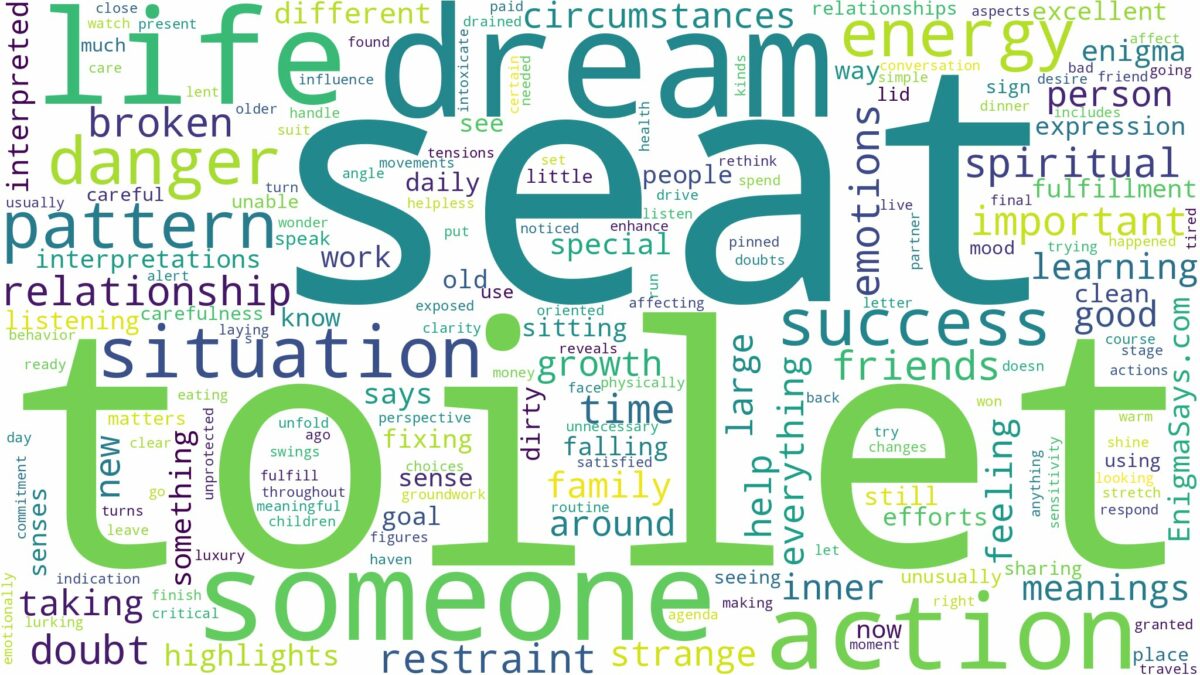 dream about toilet seat and related dreams with their meanings in a word cloud