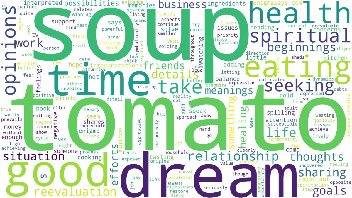 dream about tomato soup and related dreams with their meanings in a word cloud