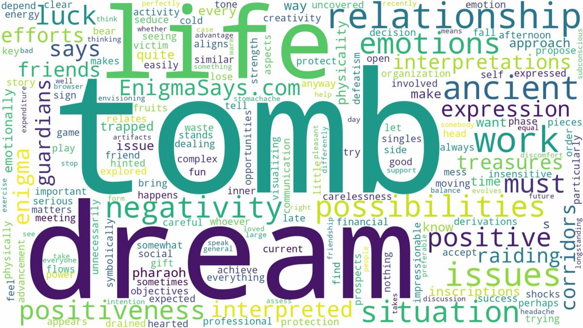 dream about tomb and related dreams with their meanings in a word cloud