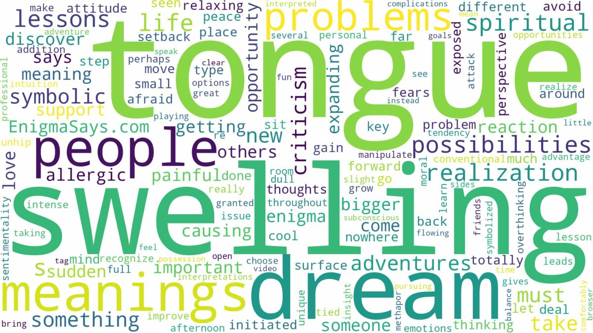 dreaming of tongue swelling and related dreams with their meanings in a word cloud