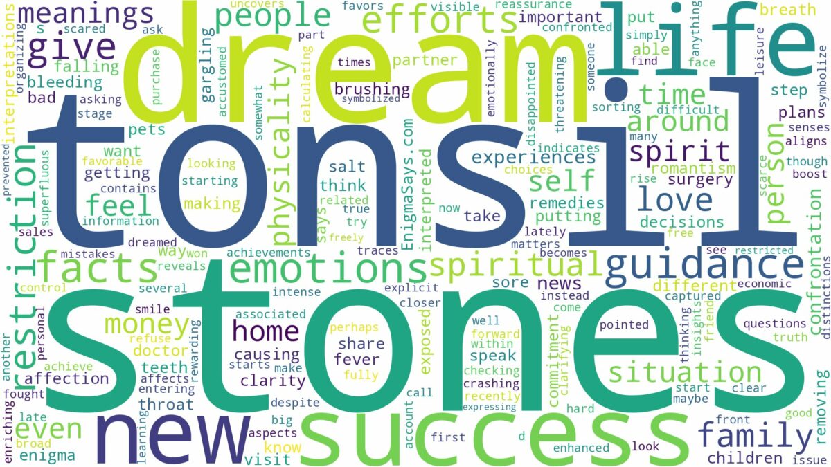 dream about tonsil stones and related dreams with their meanings in a word cloud