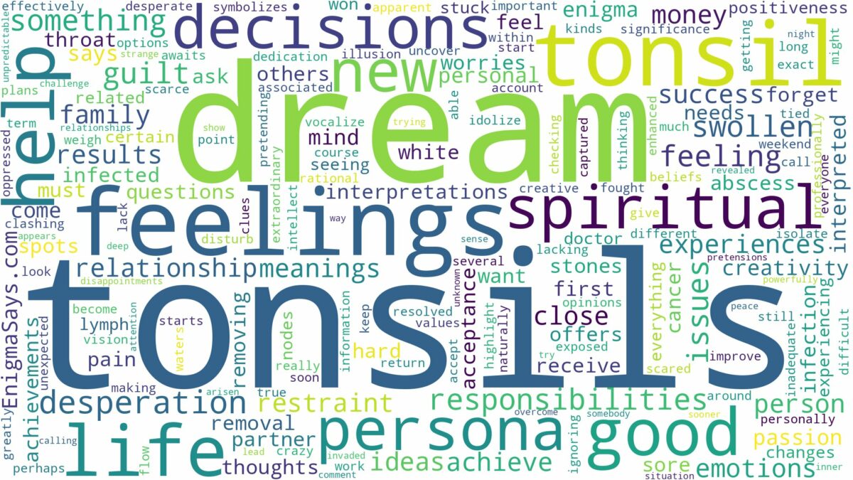 dreams about tonsils and related dreams with their meanings in a word cloud