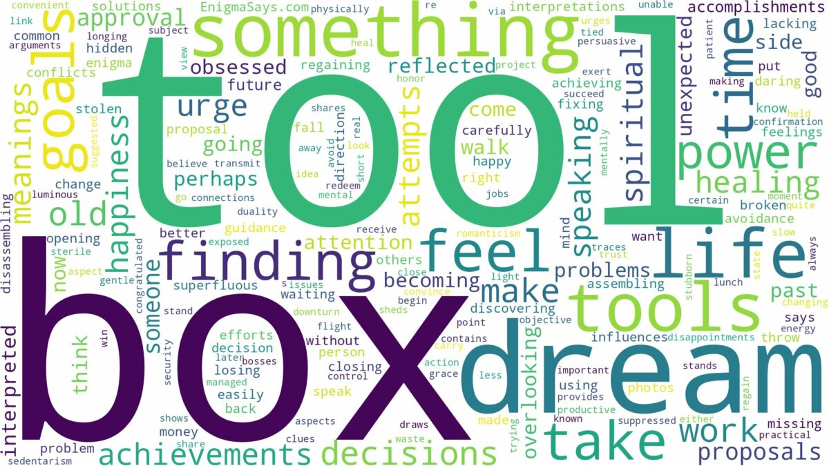 dream about tool box and related dreams with their meanings in a word cloud