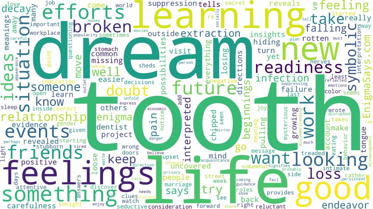 dream about tooth and related dreams with their meanings in a word cloud