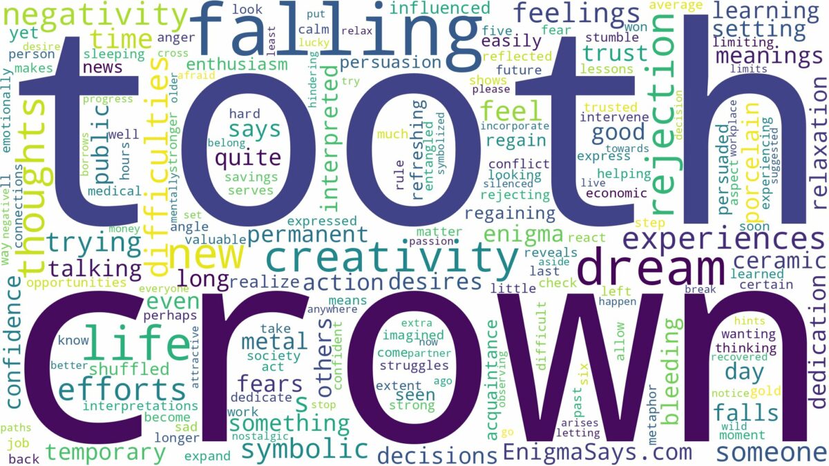 dreaming about tooth crown falling out and related dreams with their meanings in a word cloud