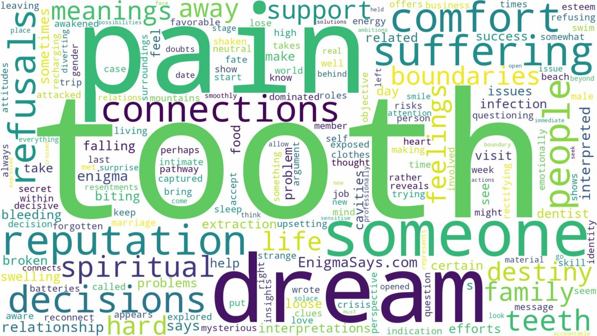 dream about tooth pain and related dreams with their meanings in a word cloud