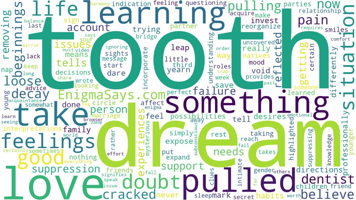 dream about tooth pulled out and related dreams with their meanings in a word cloud