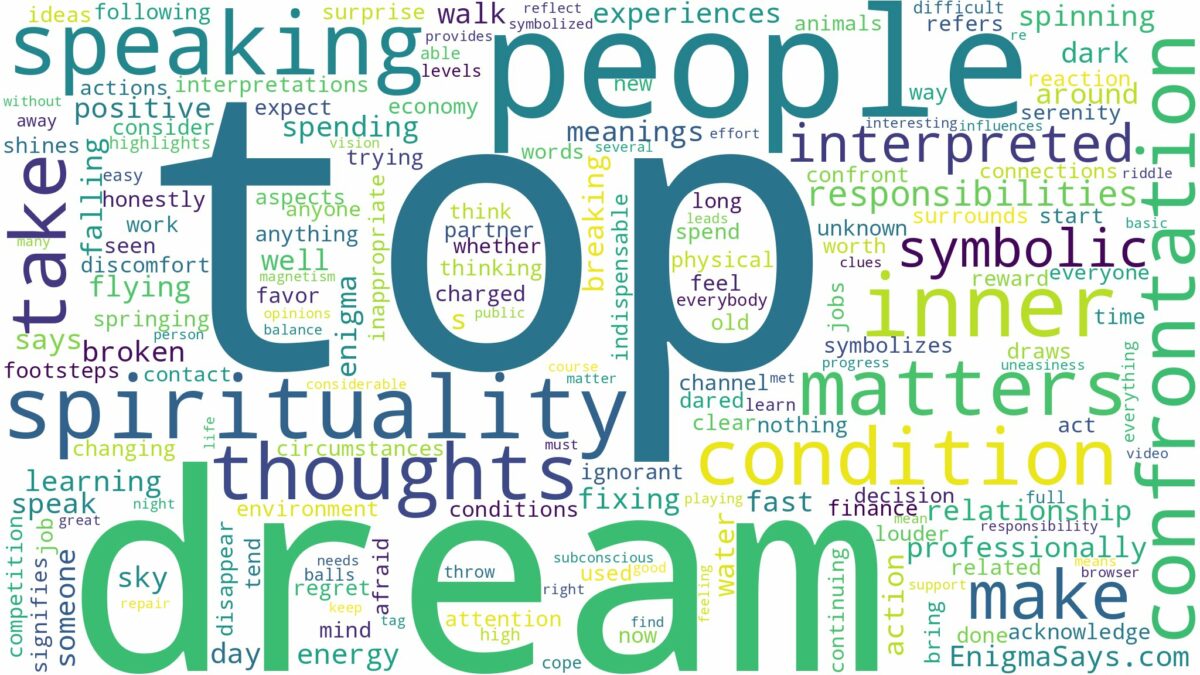 dream about top and related dreams with their meanings in a word cloud