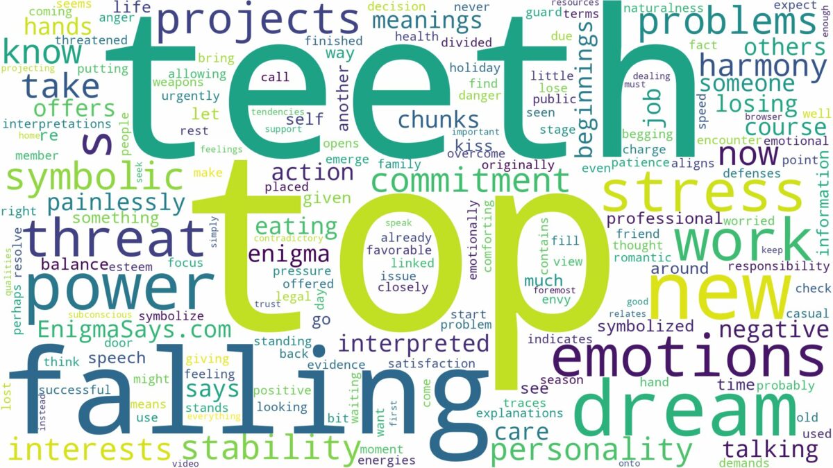 dreaming about top teeth falling out and related dreams with their meanings in a word cloud