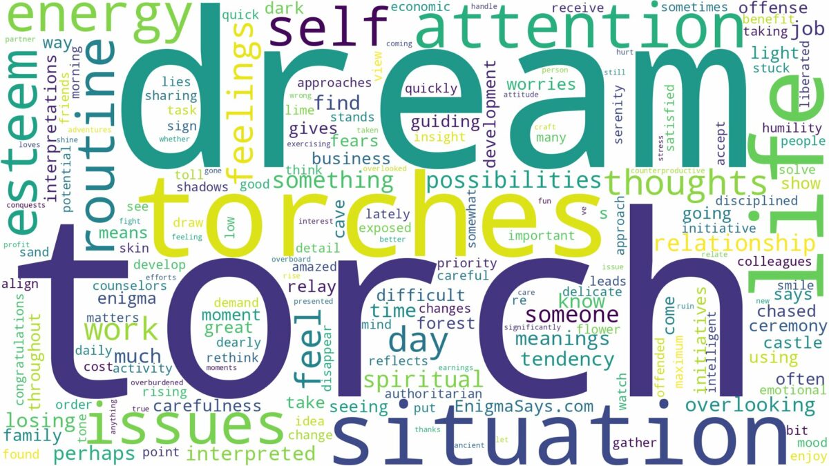 dream about torch and related dreams with their meanings in a word cloud