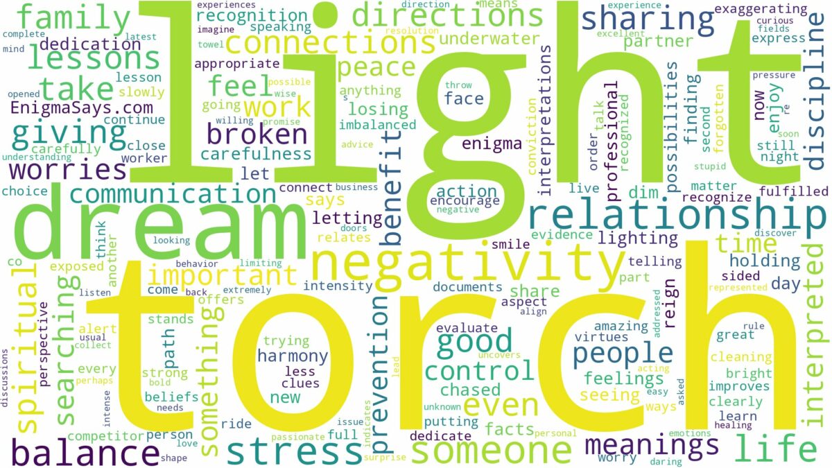 dream about torch light and related dreams with their meanings in a word cloud