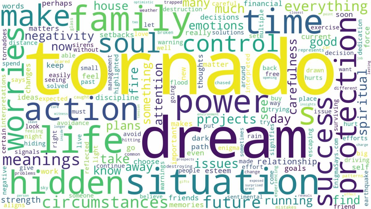 dream about tornado and related dreams with their meanings in a word cloud