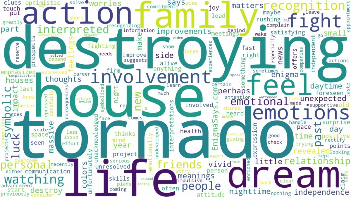 dreaming about tornado destroying house and related dreams with their meanings in a word cloud