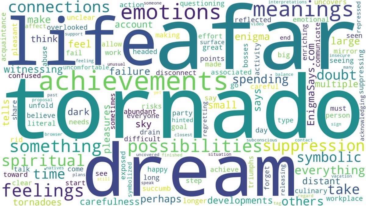 dream about tornado from afar and related dreams with their meanings in a word cloud