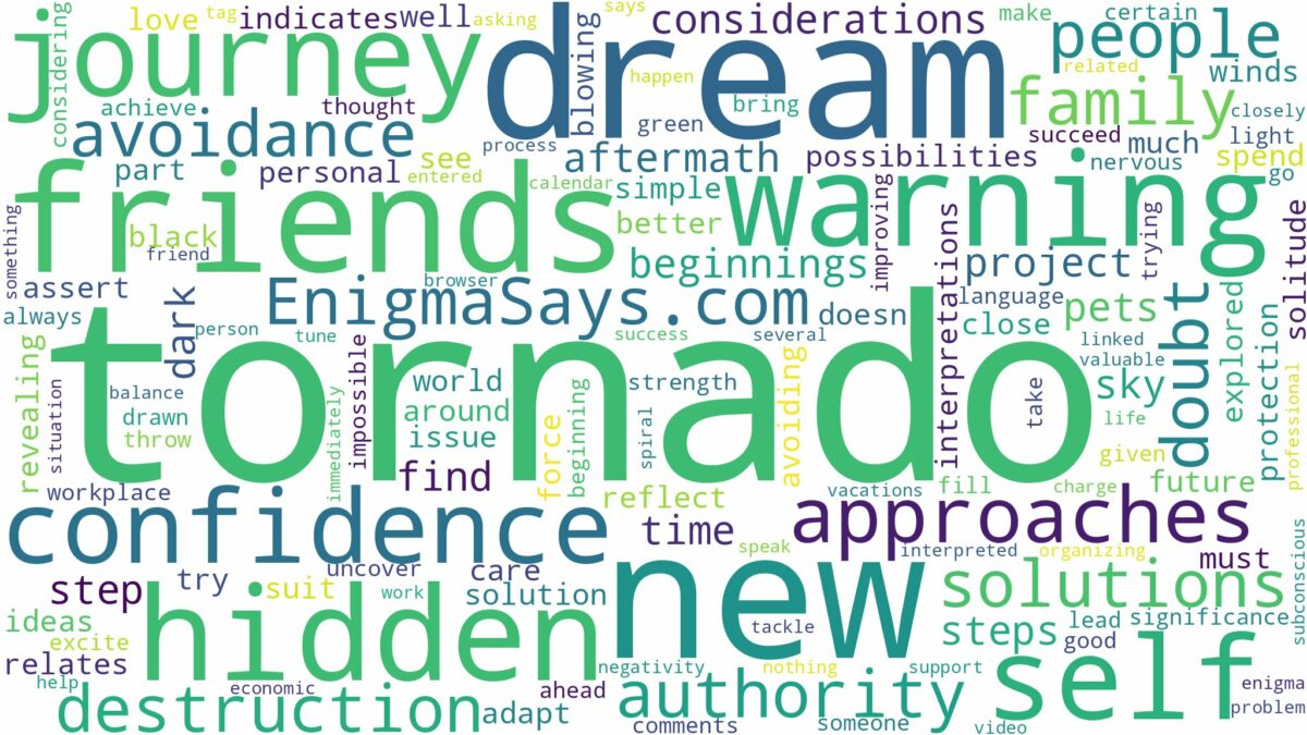 dreaming of tornado warning and related dreams with their meanings in a word cloud