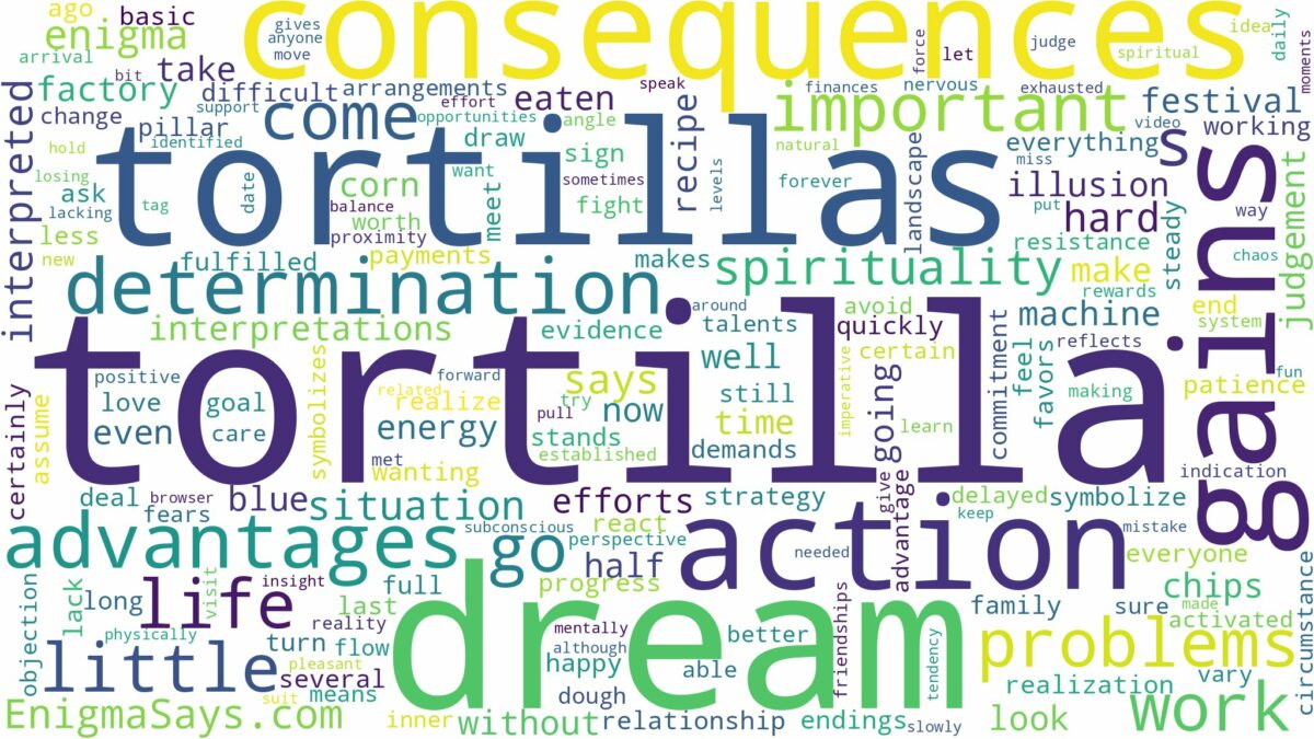 dreams about tortillas and related dreams with their meanings in a word cloud