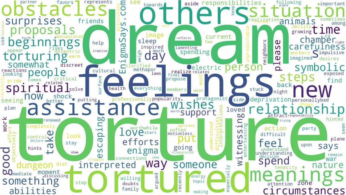 dream about torture and related dreams with their meanings in a word cloud