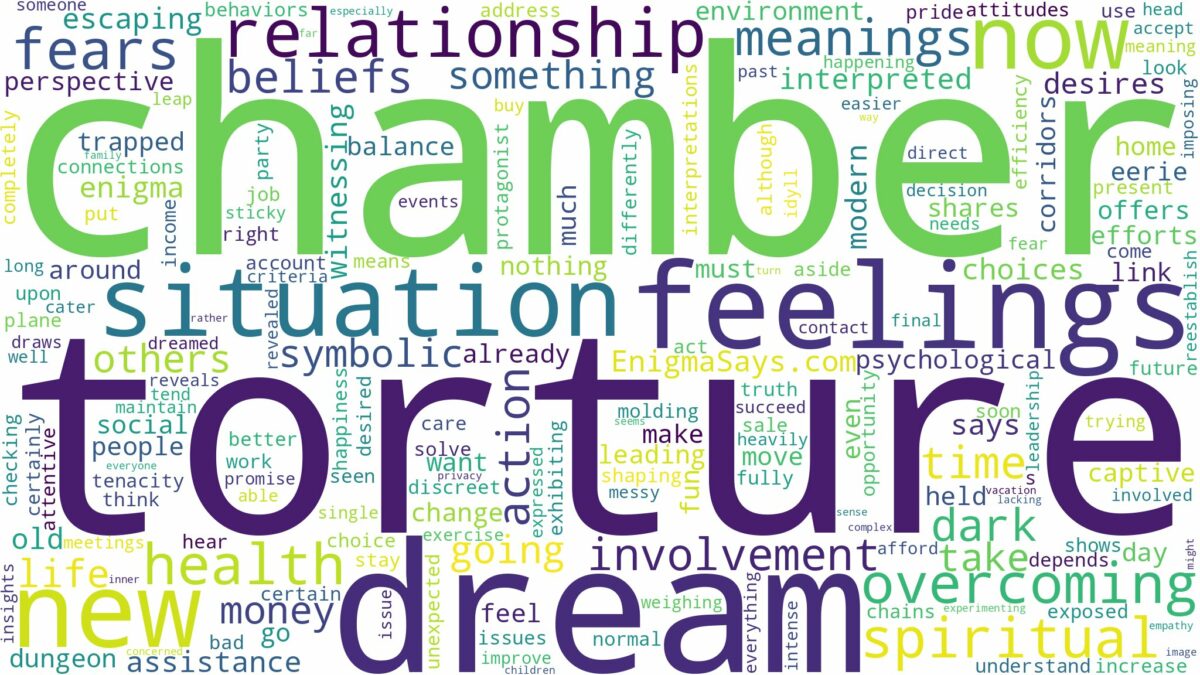 dream about torture chamber and related dreams with their meanings in a word cloud