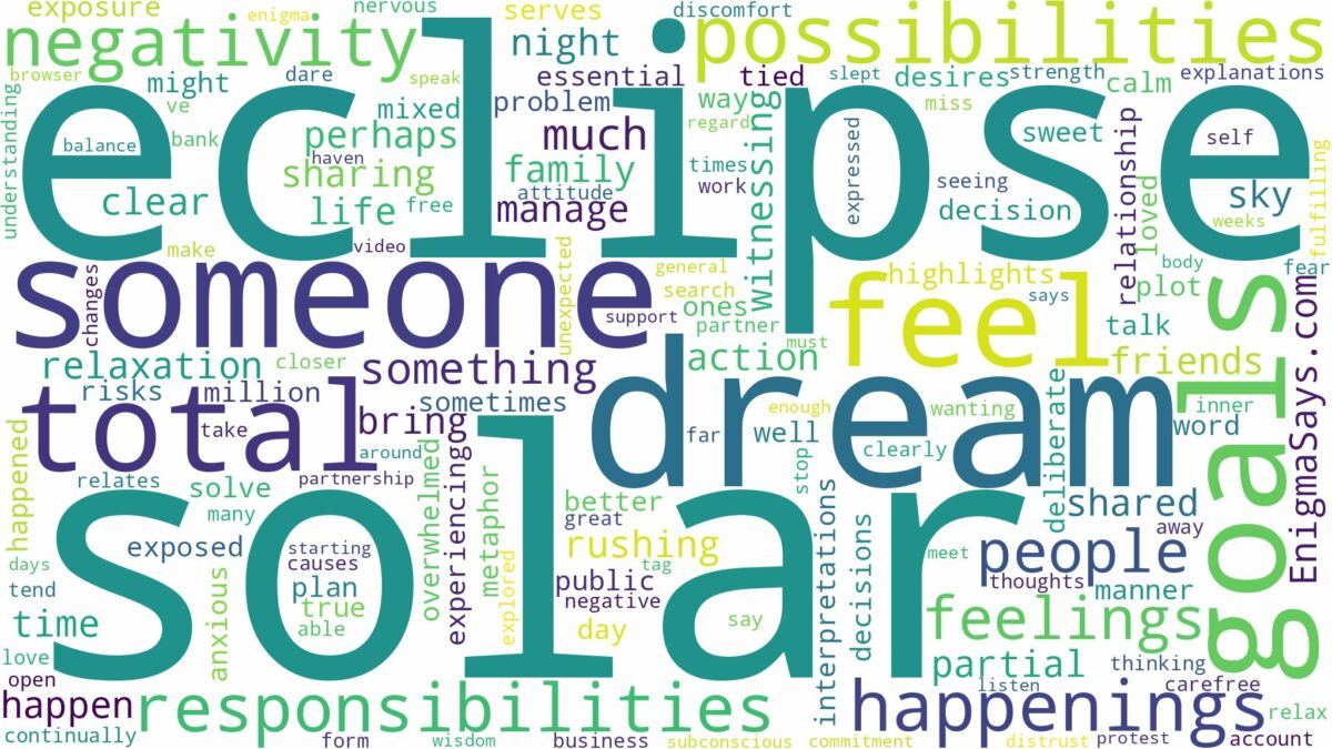 dream about total solar eclipse and related dreams with their meanings in a word cloud