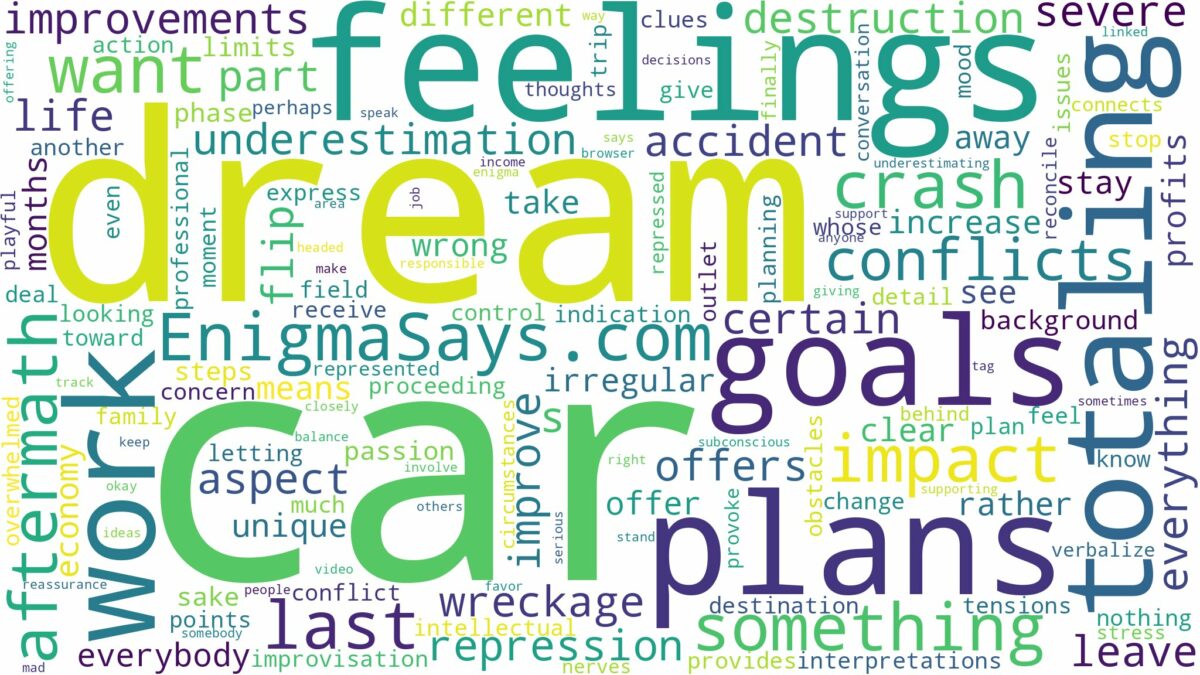 dream of totaling a car and related dreams with their meanings in a word cloud