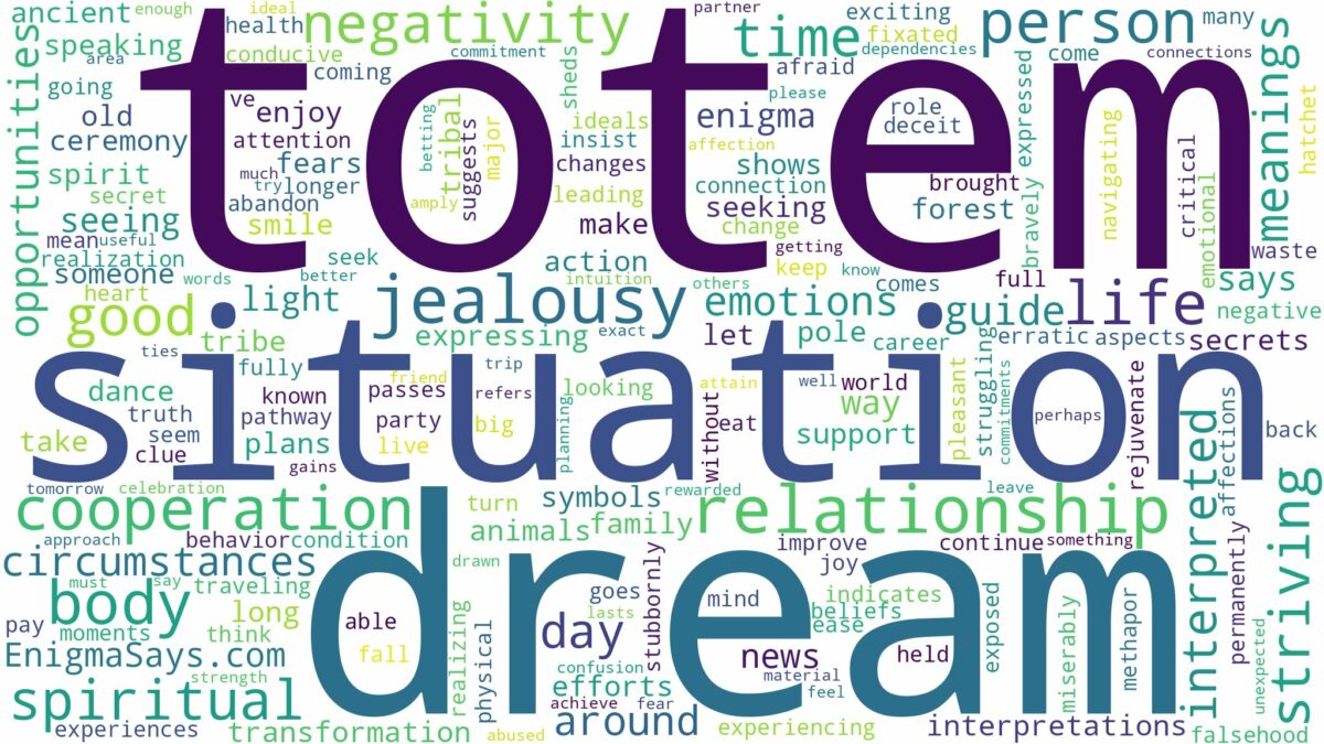 dream about totem and related dreams with their meanings in a word cloud