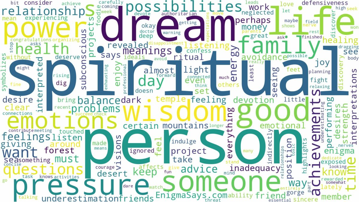 dream about a spiritual person and related dreams with their meanings in a word cloud