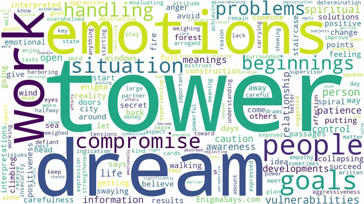 dream about tower and related dreams with their meanings in a word cloud