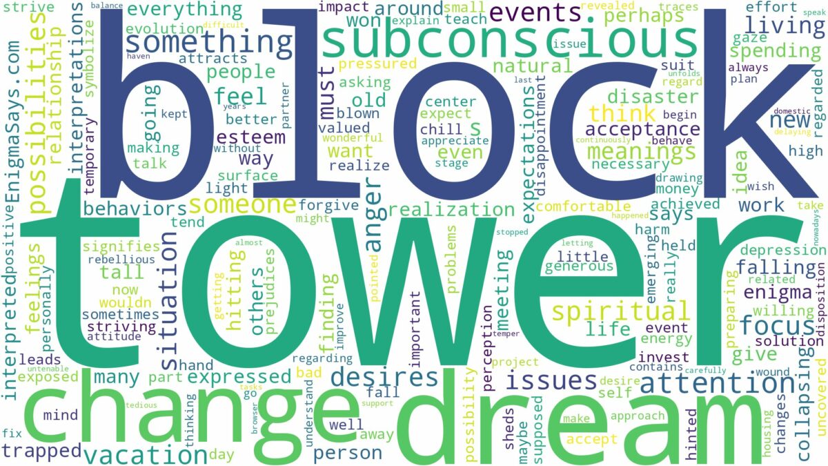 dream about tower block and related dreams with their meanings in a word cloud