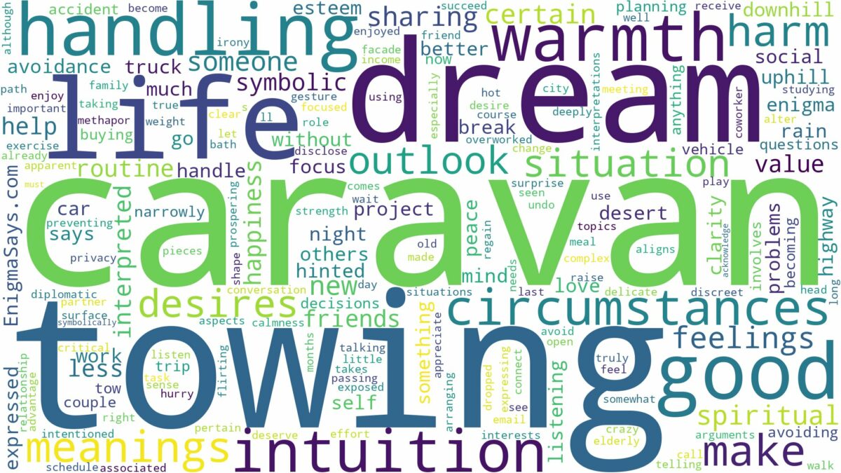 dream of towing a caravan and related dreams with their meanings in a word cloud